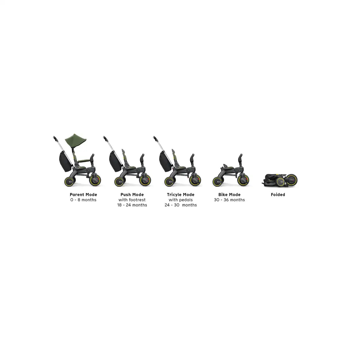 Doona Liki Trike S3